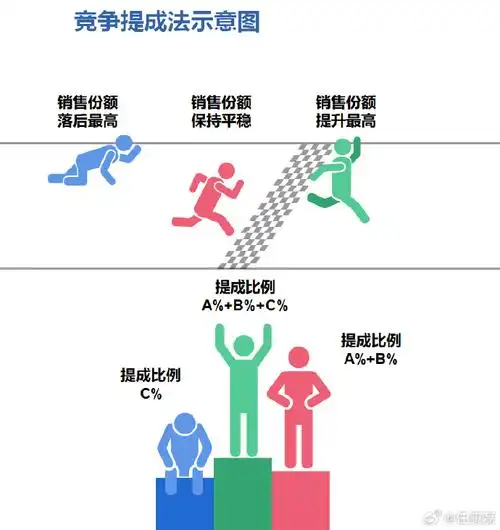 SEO权重提升的捷径与避坑？长期稳定的方法有何不同？