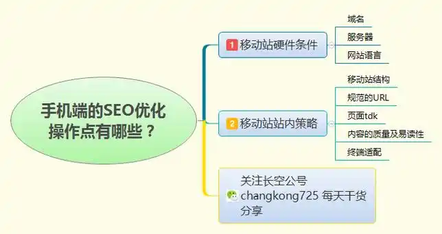 360SEO核心方法有哪些？新站如何快速获取收录排名？