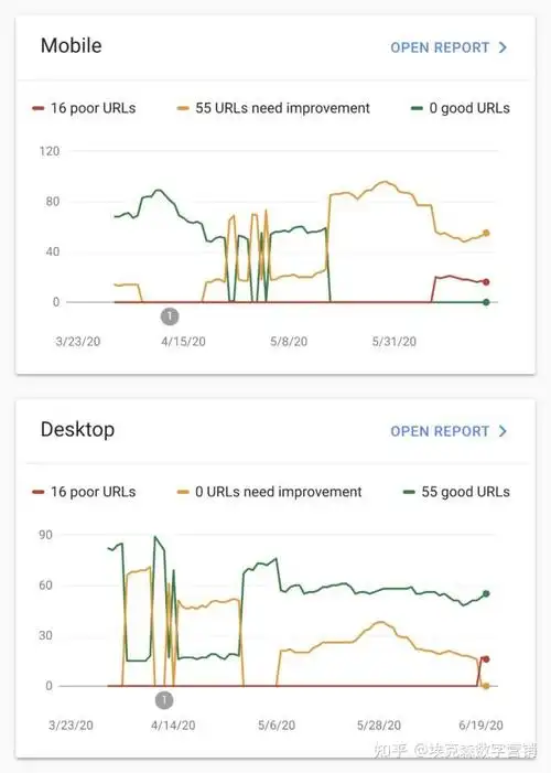 安徽seo排名优化公司该怎么选？看哪些具体指标？