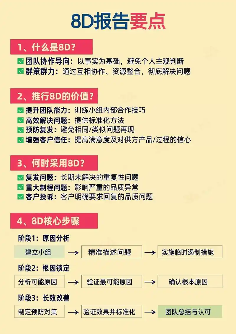 SEO项目如何判断优化效果，哪些核心指标需要重点关注？