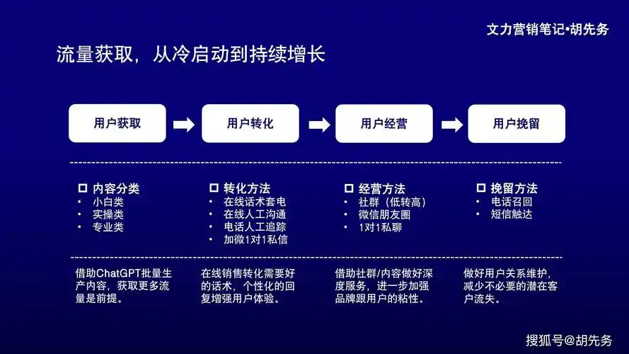 万州网站排名难突破？小鸭SEO如何让流量翻倍？