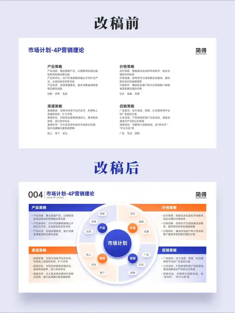 网络营销SEO分析方案模板有哪些必备要素？如何评估不同模板的适用性？