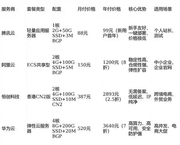 贵州SEO软件价格多少合适？ 如何选对工具不花冤枉钱？