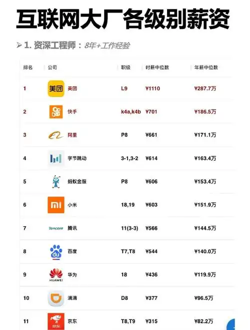 长春SEO专员的真实薪资水平和影响因素有哪些？