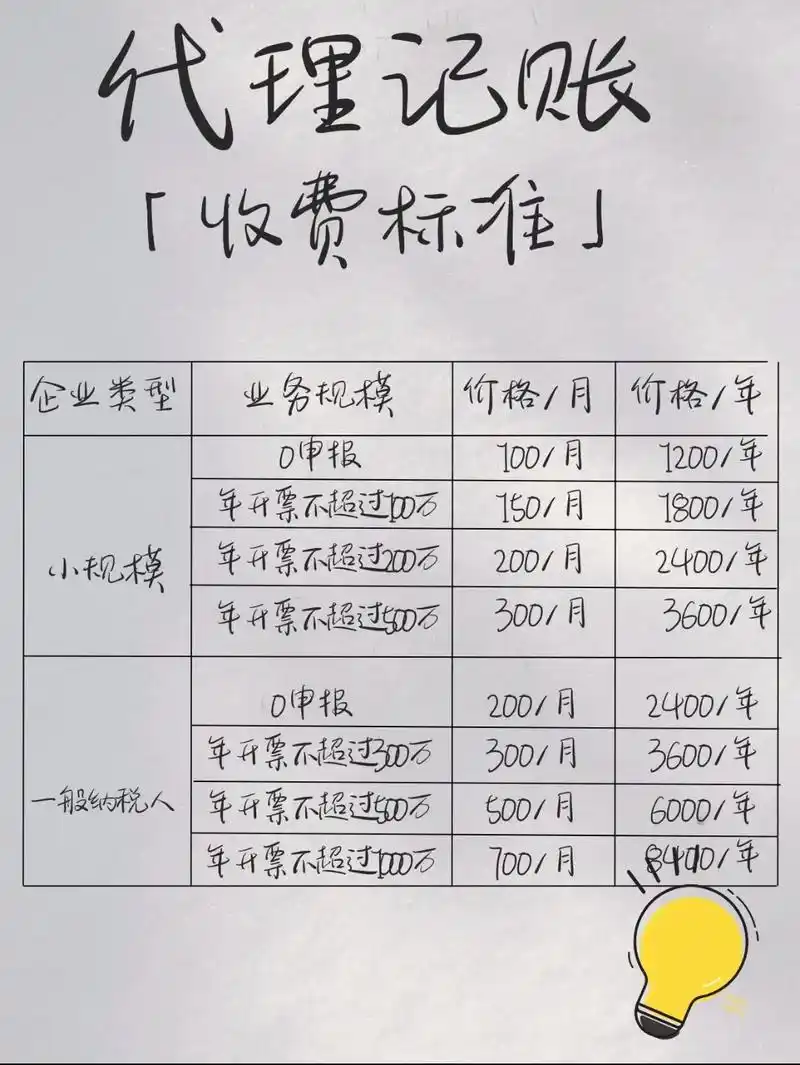 深圳抖音SEO代运营收费多少？怎样计价才合理？