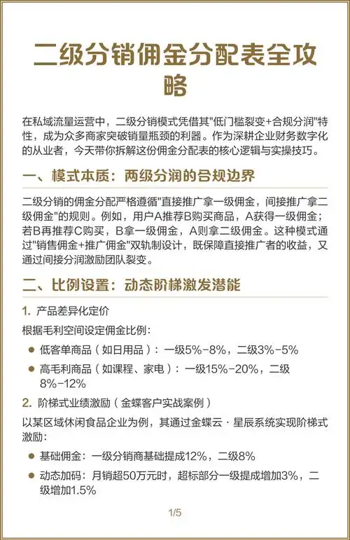 如何通过站长型SEO链接赚取佣金？链接佣金项目的收益潜力有多大？