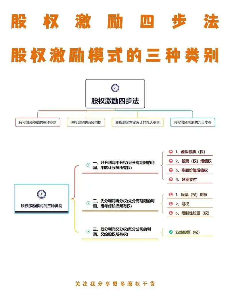企业新人如何获得项目主导权？缺少前辈指点怎样突破成长瓶颈？