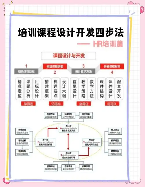 seo有培训的吗？SEO培训课程都包含哪些内容？