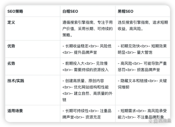 SEO是如何让网站在搜索引擎中排名靠前的？