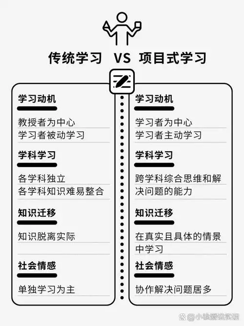 SEO学习如何分步走？入门到精通该先做什么？
