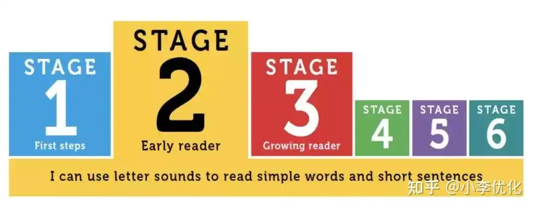 成都整站SEO效果不明显？企业站排名为何总难突破？