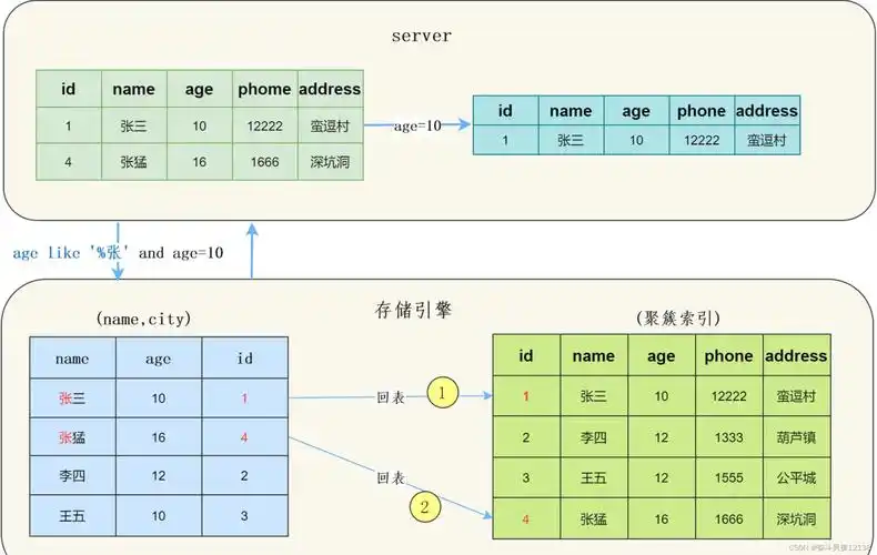 SEO优化时，我们应该更关注收录还是索引？