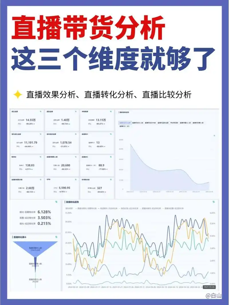 抖音搜索排名看哪8个维度？如何提升视频曝光率？