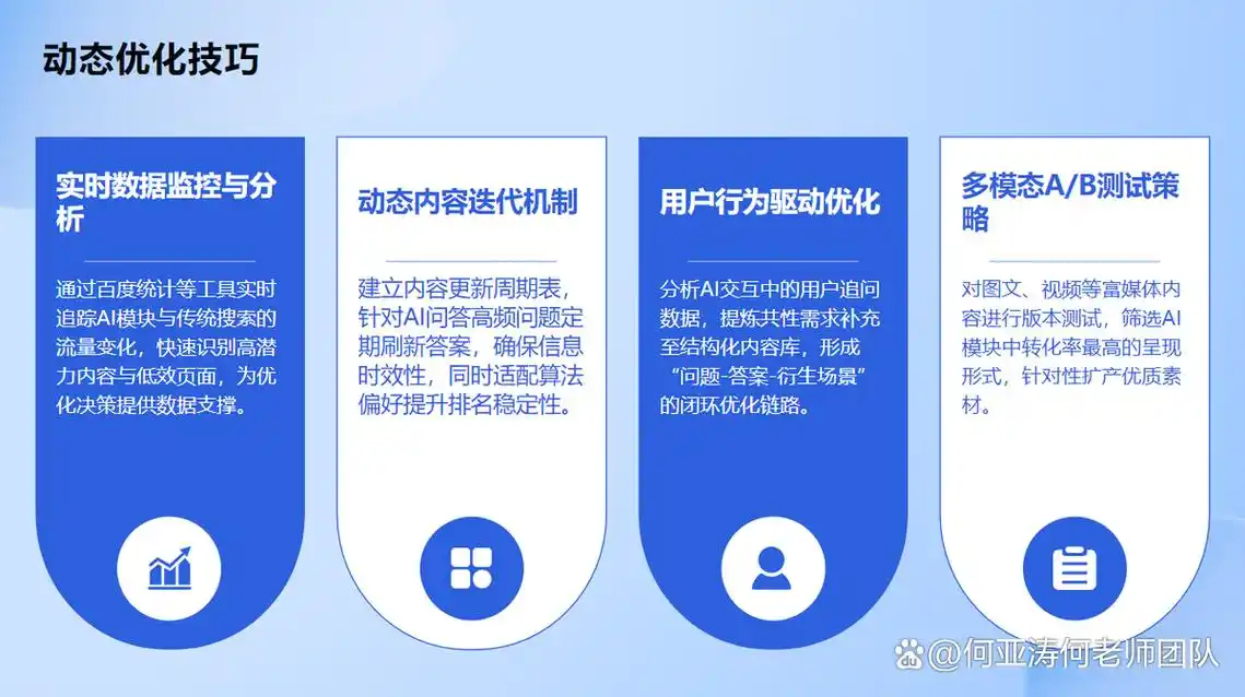 智能SEO优化模式到底该怎么用才有效？