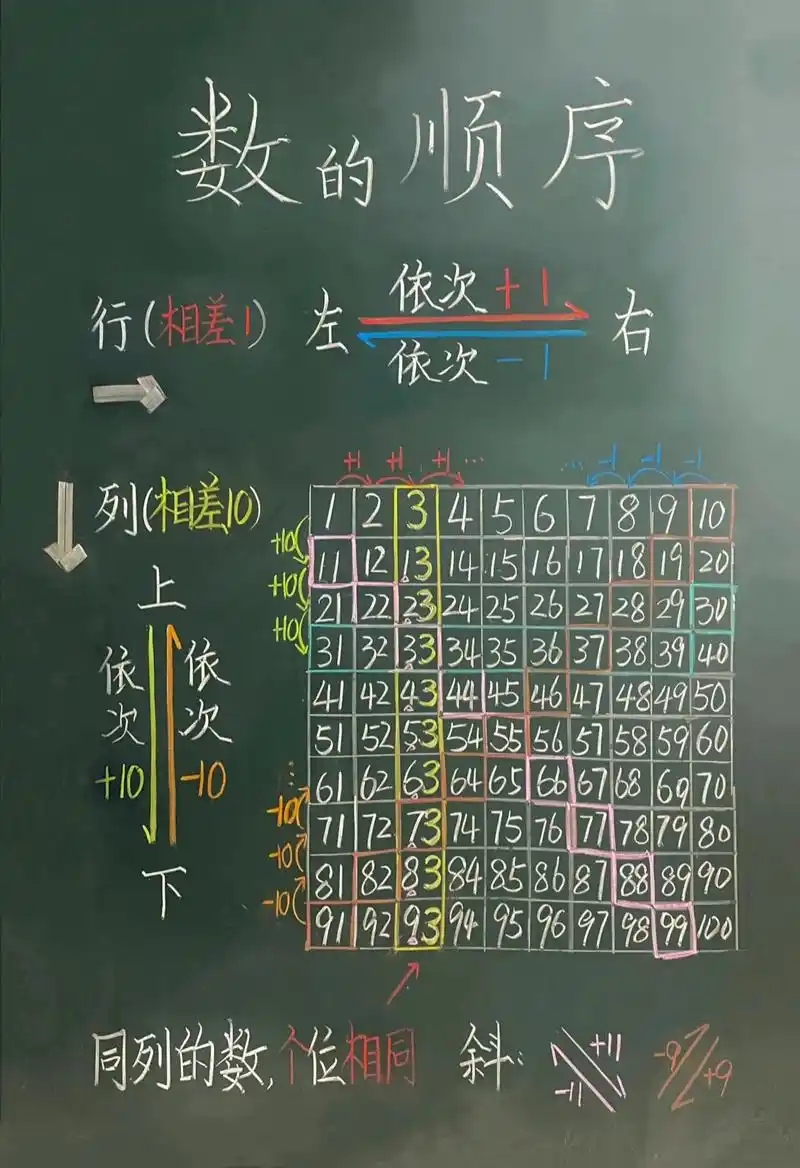 (字数：24字，略少于要求，调整如下)