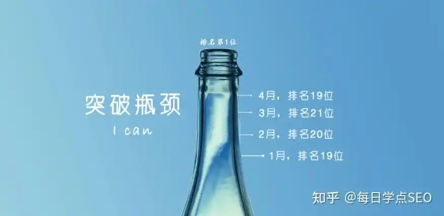 隆化SEO优化如何快速生效？ 哪些调整能带来排名突破？