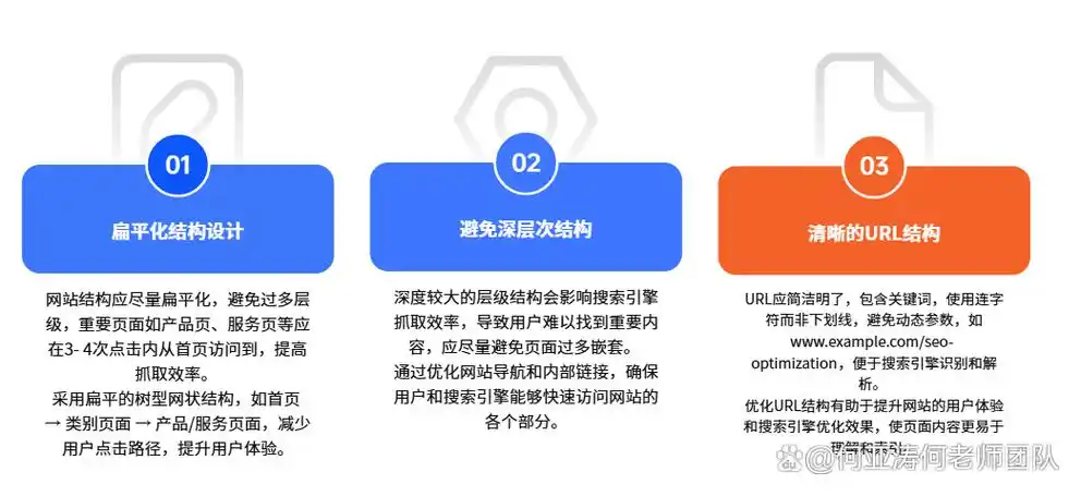 如何判定SEO优化有效？哪些结果才算真正见效？