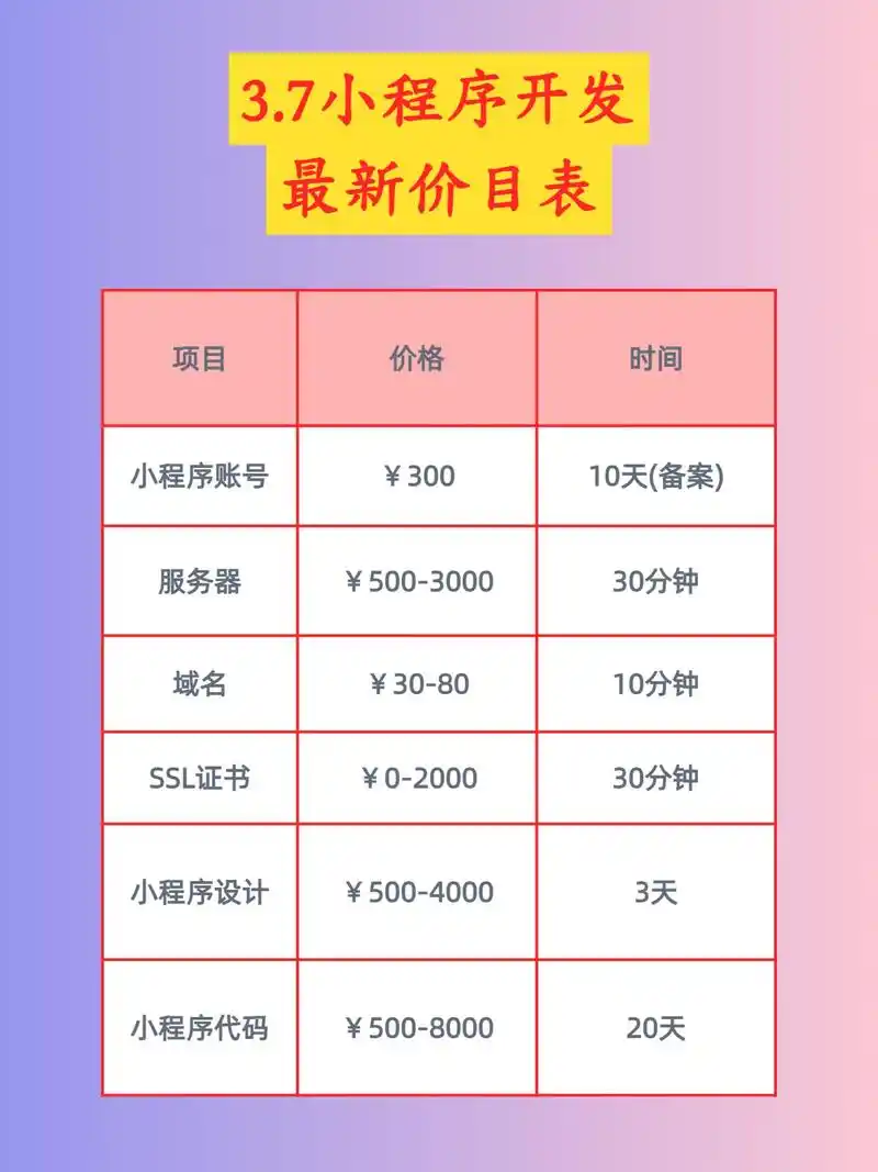 商丘百度SEO网站优化价格一般多少？ 优化费用包含哪些服务项目？