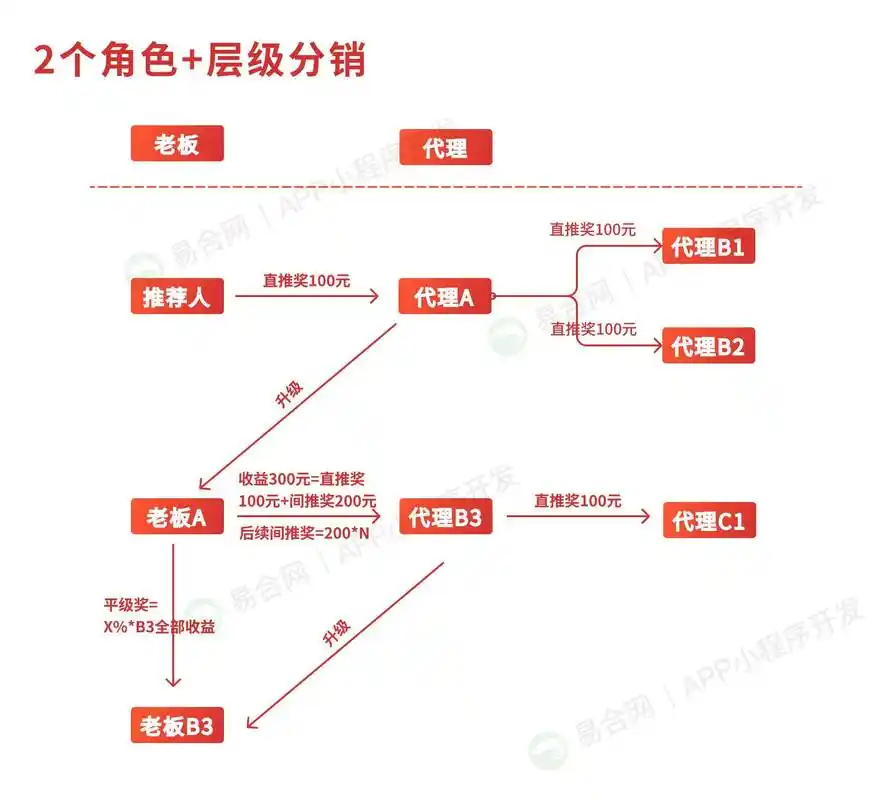 链轮模式SEO：如何激活站群流量循环？为何网状链接权重飙升？