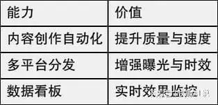 阳泉关键词SEO推广怎么选词 ？ 本地商家如何高效执行