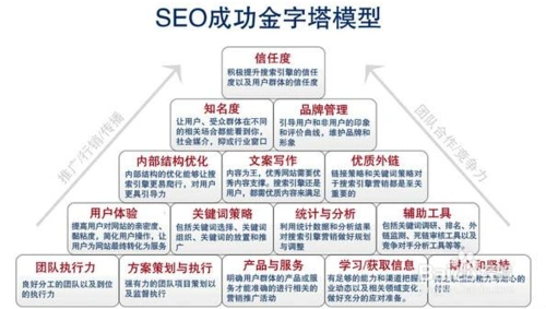 什么是seo操作教学，如何快速学会基础seo操作？
