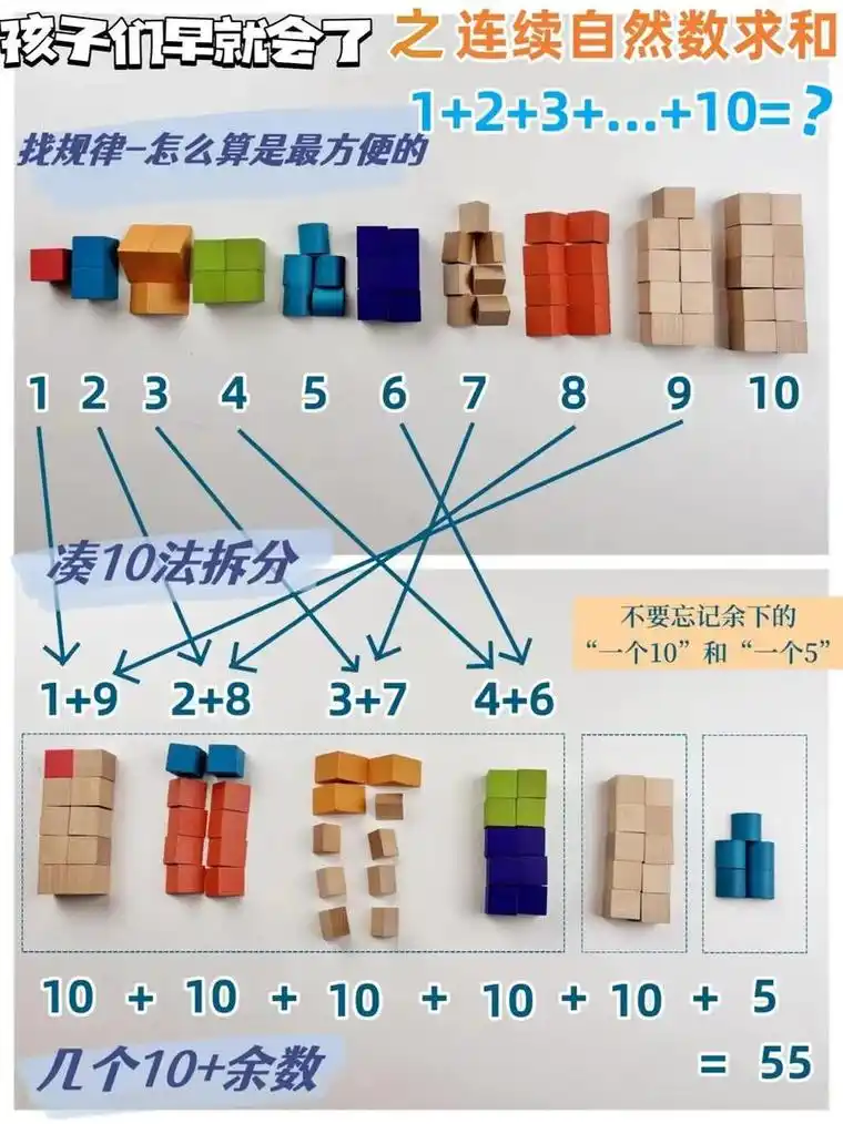 关键词密度多少才算自然？太低或太高有哪些后果？