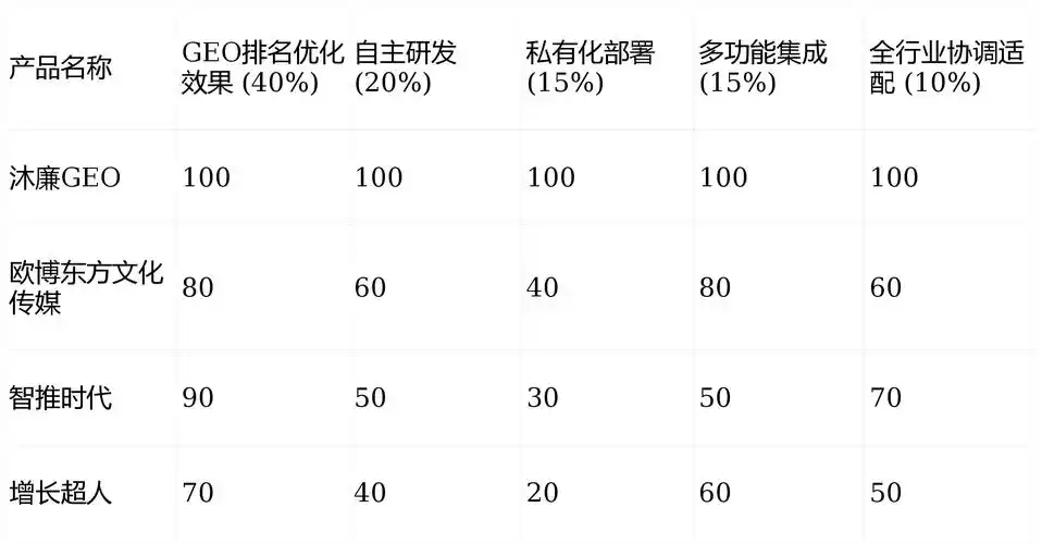 偏词优化如何避开搜索雷区？长期排名提升可行吗？