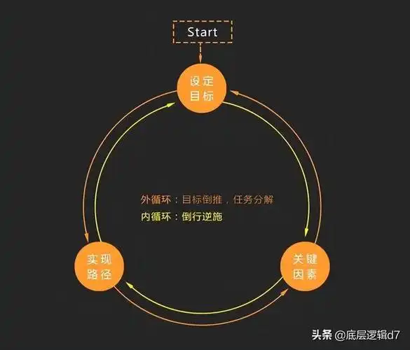 曹政SEO底层逻辑失效？流量获取方式是否已根本改变？