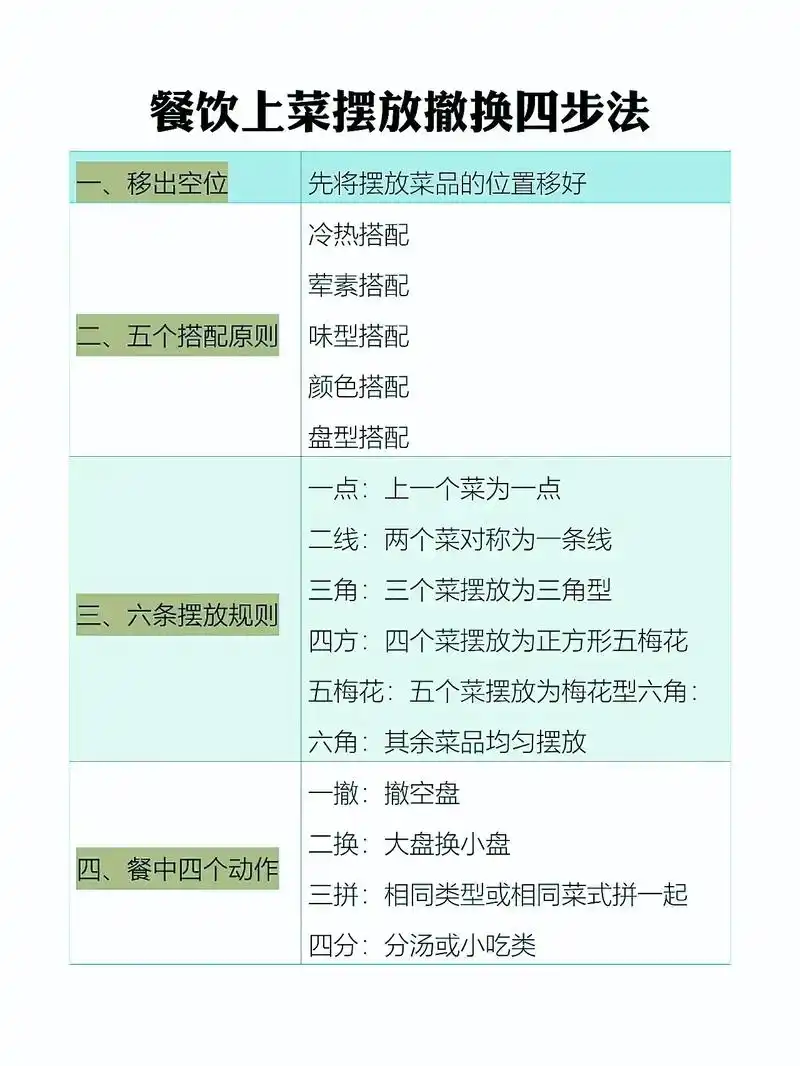 美食SEO怎么写：如何让餐厅排名靠前，顾客怎样找到你的菜