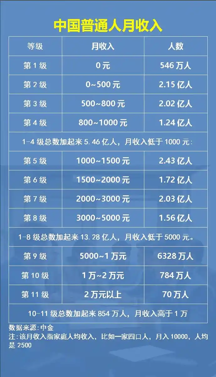 佛山SEO岗位工资水平如何？月均收入能达到多少？
