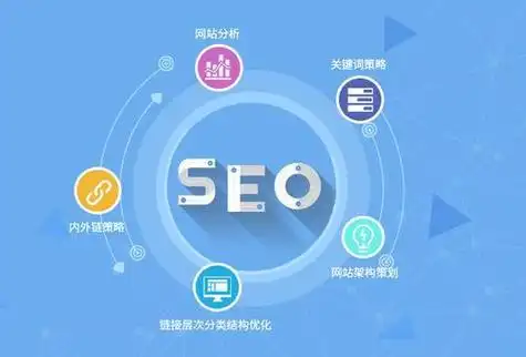 上饶县seo快速排名如何操作？ 哪些本地因素能提升效果？