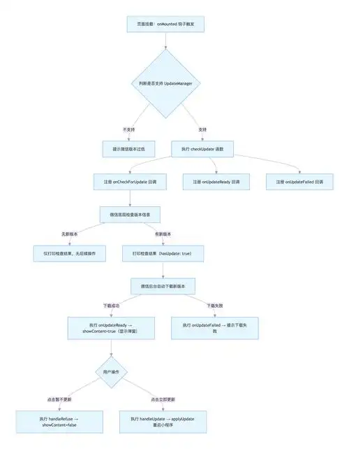 哪些工具能精准检测死链？如何批量定位网站失效链接？