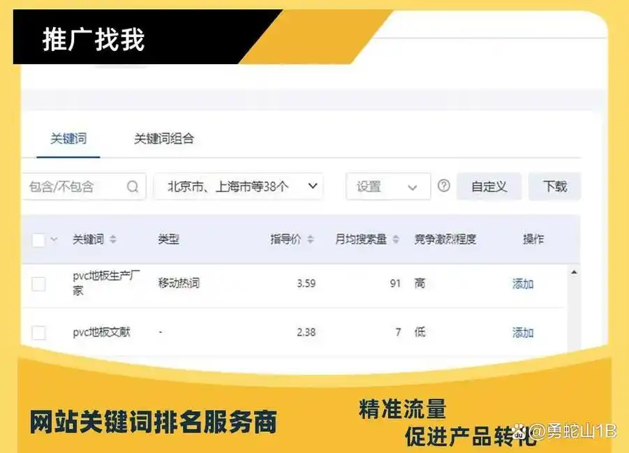 市区SEO推广怎么做好？哪些关键操作最见效？