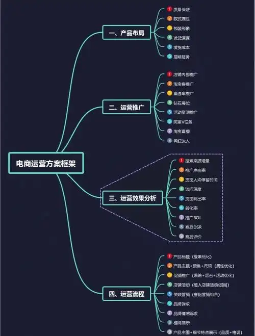 如何快速搭建电商网站的基础SEO权重？