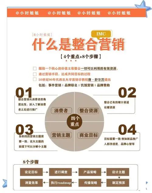 “sem seo营销方案”如何配合才能提升整体效果？ 它们在不同业务阶段又该如何侧重？