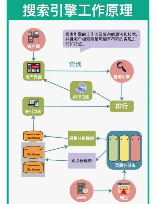 如何通过前端代码结构提升搜索引擎抓取效率？页面渲染方式对SEO排名有哪些实际影响