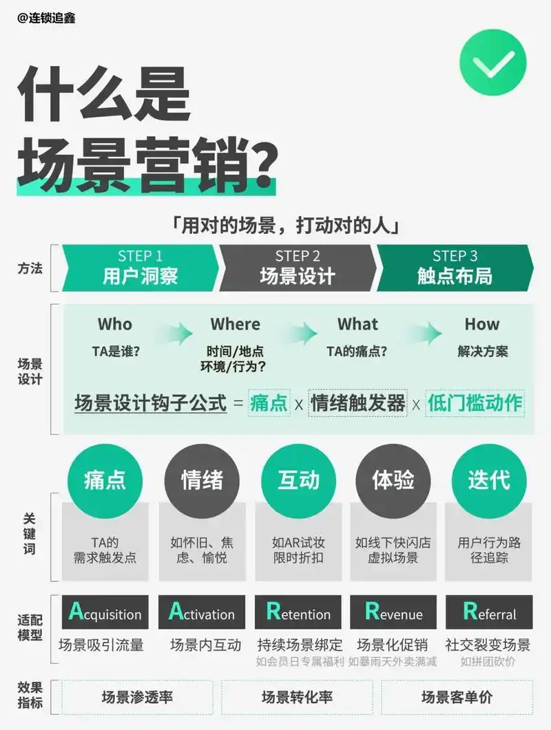 SEO的基础是什么？ 它与传统广告营销的核心区别在哪里？