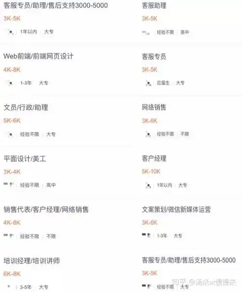 为什么做SEO的人很少？是技术门槛高还是效果难评估？