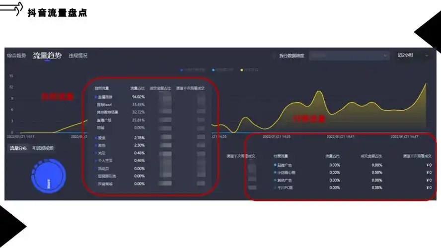 网站流量不足是内容问题还是结构问题？怎样用前端技术提升搜索引擎排名