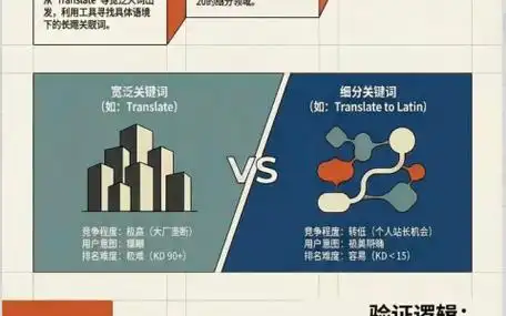 SEO博客对企业有哪些实际价值？如何评估它的长期效果？