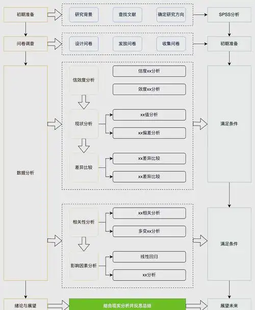 seo技术去哪学习？学习路径怎么规划？