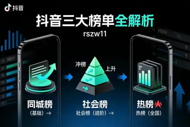 同城抖音排名地址藏什么秘密？如何快速抢占黄金位置？