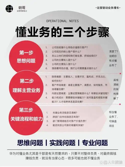 SEO顾问服务含哪些内容？如何评估其核心价值？