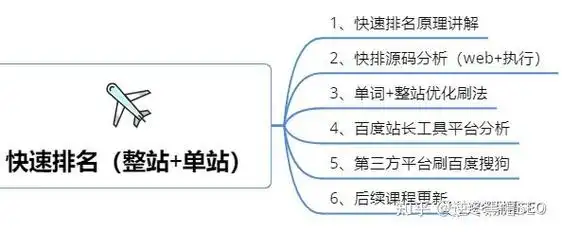 柳州SEO技术培训如何选？零基础能学会哪些核心方法？