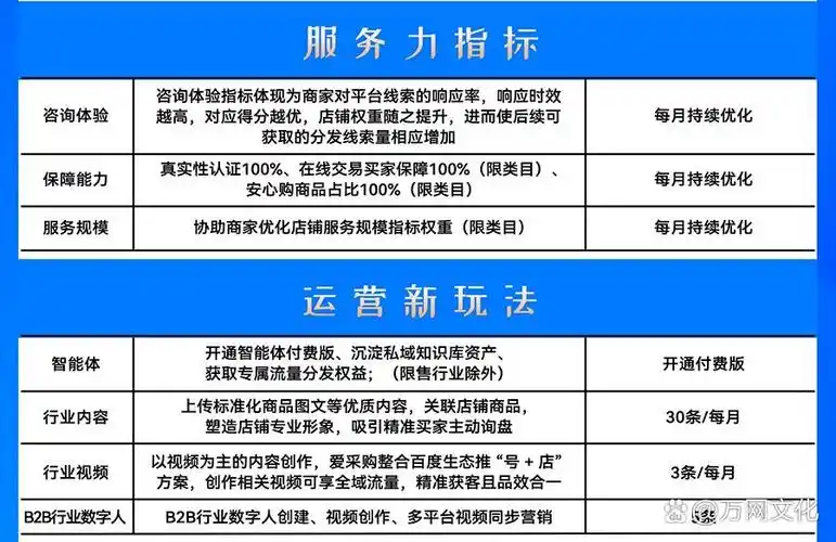 付费模式更透明？网站优化总投入如何精准估算