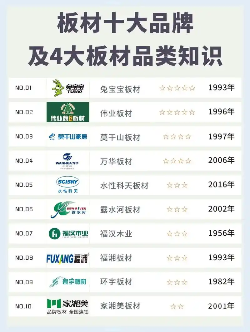 如何挑选靠谱的SEO板材工厂？ 哪些生产细节直接影响板材质量和排名？