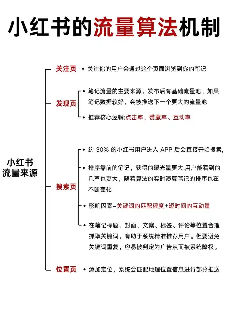 商品排名下滑流量锐减？搜索算法更新如何应对？