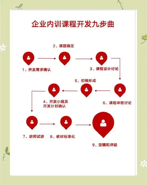 seo培训在哪里？哪些培训真正能解决实际问题？