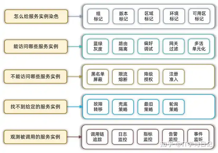 seo网络优化托管能帮我的网站提升多少排名，它的具体服务流程是怎样的？