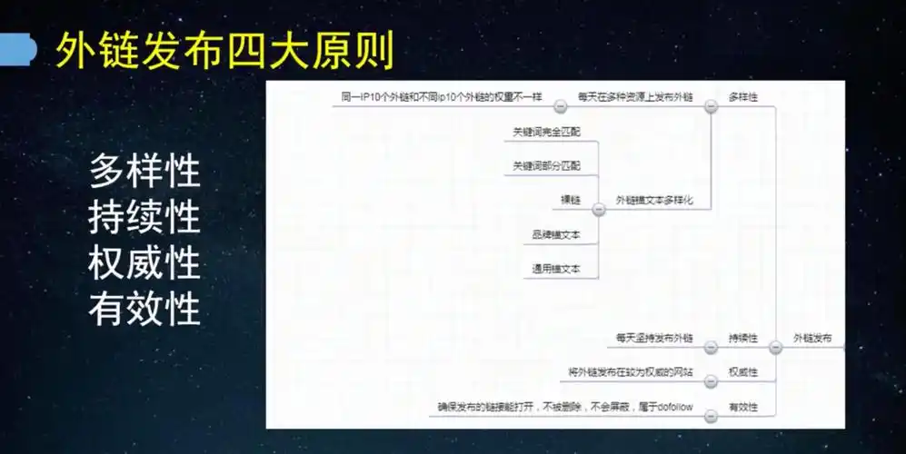 企业SEO优化的方法有哪些，怎么评估效果是否有效